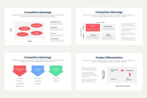 Competitive Advantage 5