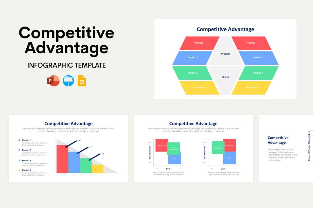 Competitive Advantage Main