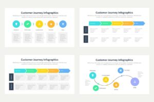 Customer Journey 1