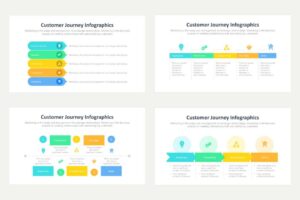 Customer Journey 2