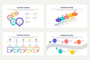 Customer Journey 2 5