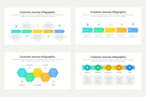 Customer Journey 3