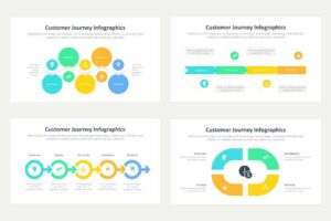 Customer Journey 4