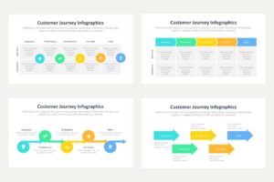 Customer Journey 5