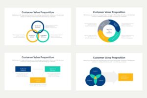 Customer Value Propositions 3