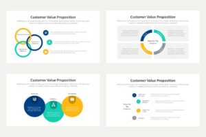 Customer Value Propositions 5