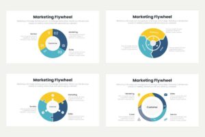 Marketing Flywheel 3