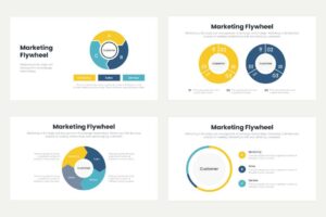 Marketing Flywheel 4