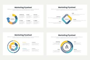 Marketing Flywheel 5