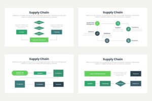Supply Chain 1