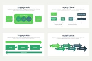 Supply Chain 3